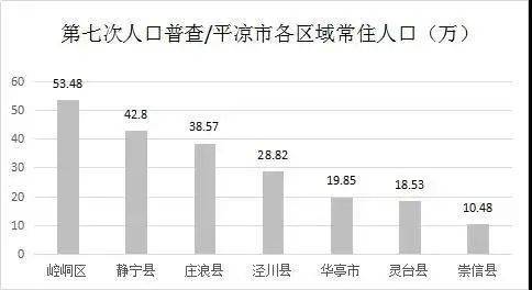 甘肃14市州人口排名出炉，张掖第十！