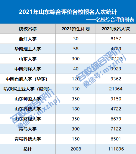 台湾多少人口2021_2021中国人口大迁移报告 从城市化到大都市圈化(3)