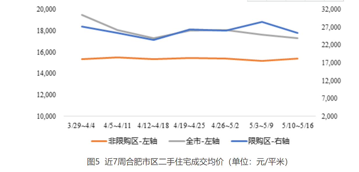 淮海区域GDP和面积_图表 财经专线 区域经济 淮海经济区20城市人均GDP达1000美元(3)