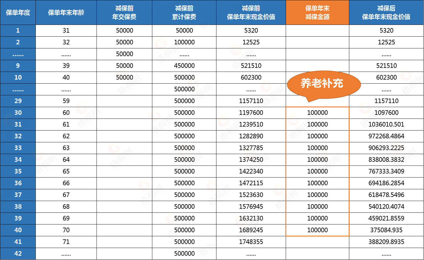 什么时候人口大普查_人口大普查之前,先看 中国生育报告2020