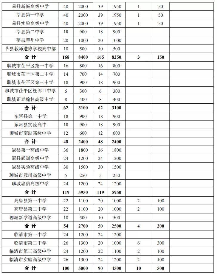 2021保定市唐县gdp_保定GDP和人口排名,唐县排第几(3)