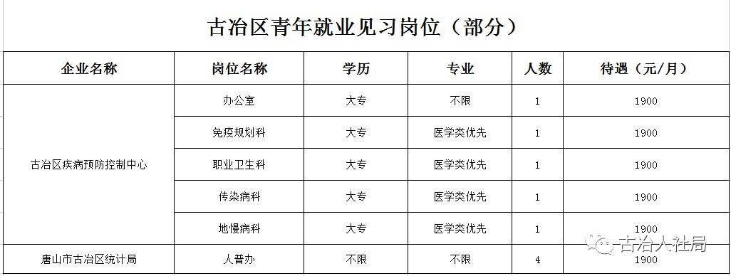 唐山人口_用数据说话打假“唐山楼市崩盘论”!