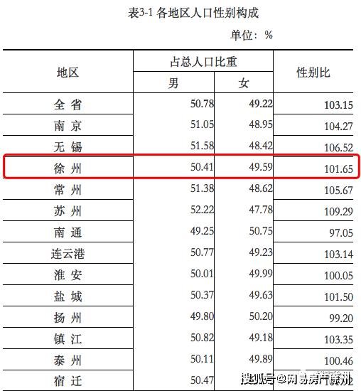 江苏省人口大约有多少_2019江苏人口数量有多少 2019江苏人口老龄化数据