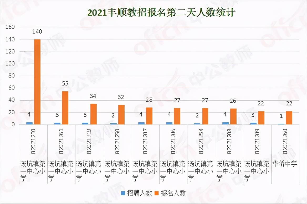 gdp农七师在兵团排列第几_必读 WHO预测到2030年韩国人平均寿命率先超过90岁(3)