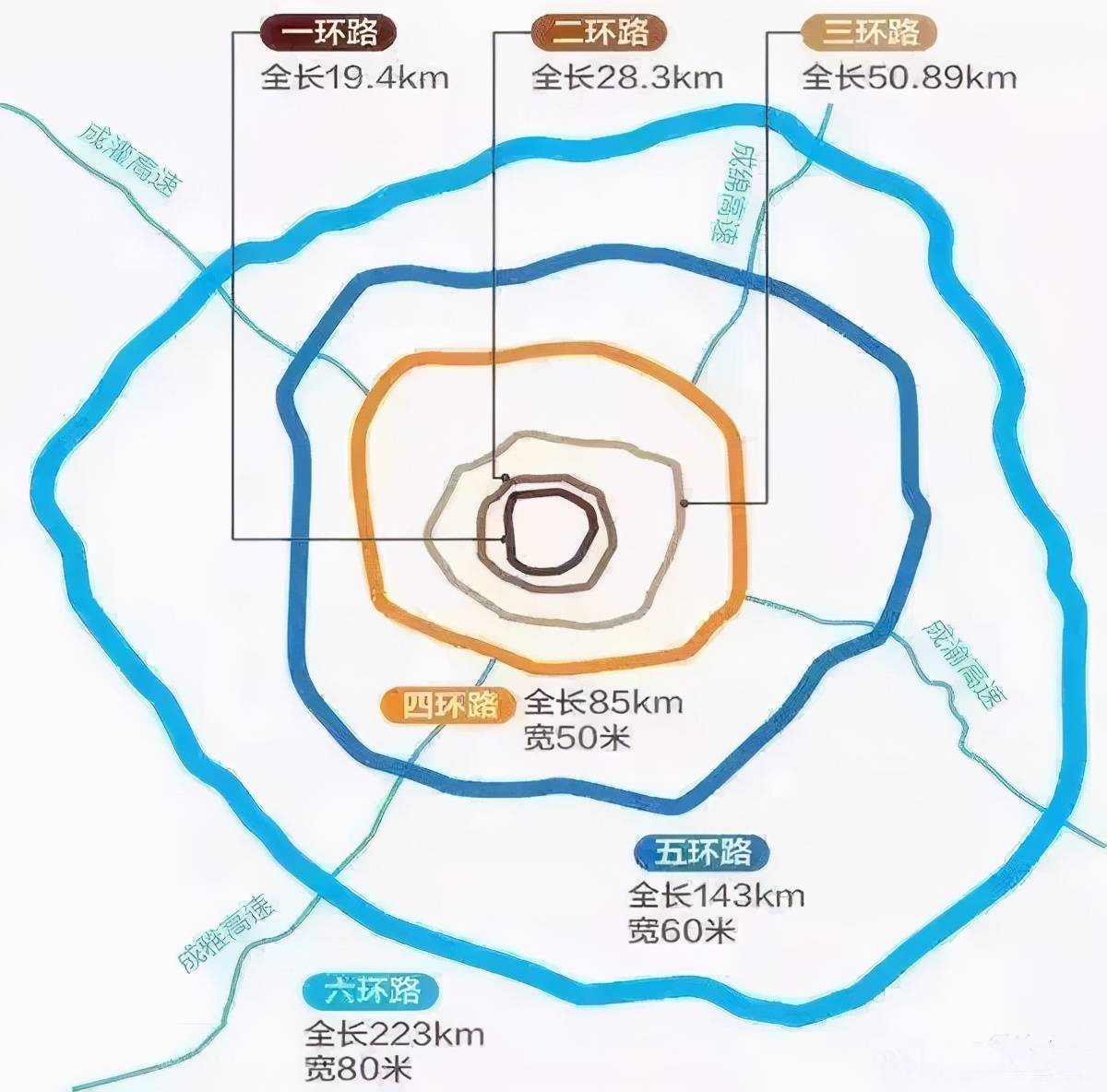 成都人口_上海房价太火了(2)