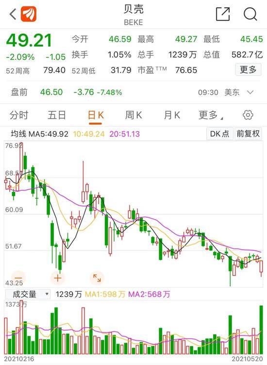 贝壳股东都有谁 506acc7d9aed4e0ba3062f137edbdbd9.jpeg