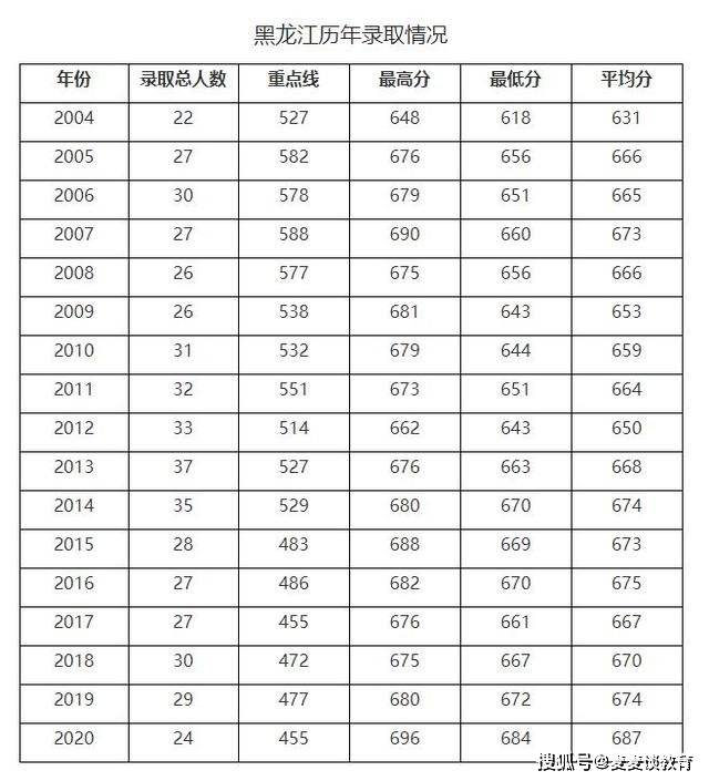 东三省人口2020_官宣 第七次人口普查数据揭晓,哪些值得我们关注