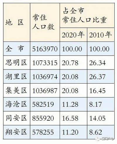 2020人口普查时间安排_2020年北京第七次人口普查试点时间安排(3)