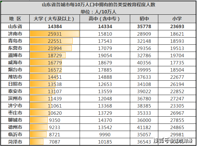 济南出生人口_中国历年出生人口趋势一览 1949 2019