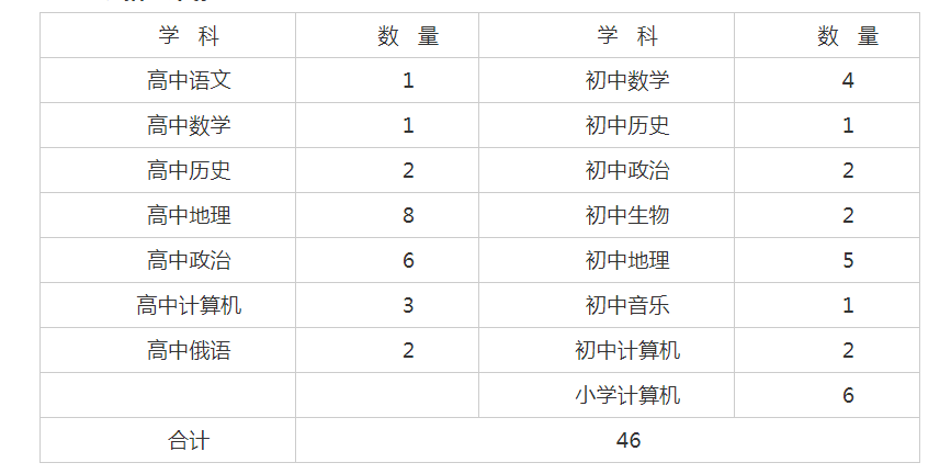 黑龙江多少人口2021_用 真金白银 补贴生育 可行性有多少