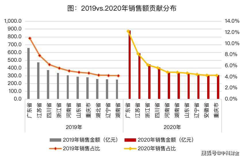 2020唐山GDP高还是潍坊高_山东青岛与河北唐山的2020上半年GDP出炉,两者排名怎样(2)