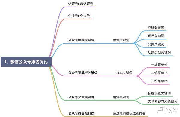 流量|玩转微信搜一搜霸屏引流技术日引流300+精准流量