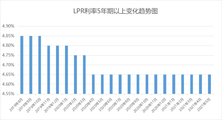 青岛人口增长_青岛人口十年增加135.66万 这个区人口增长最快,受教育程度最高(3)