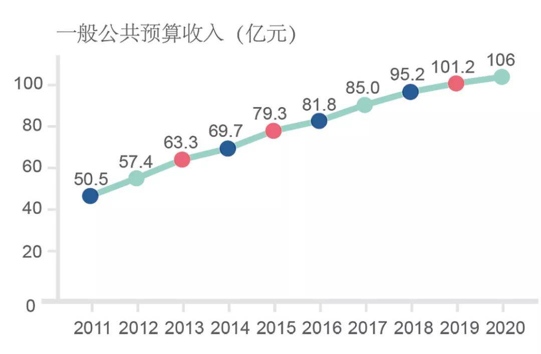 义乌历年人口流入_义乌国际商贸城