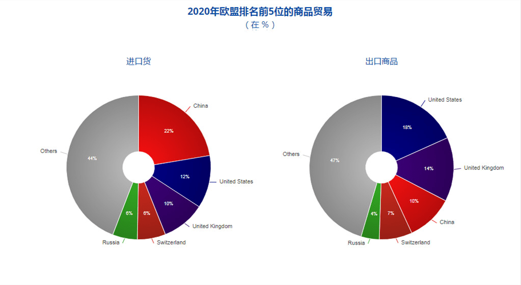 欧盟2021gdp总额_2020欧盟GDP独一份增长(3)