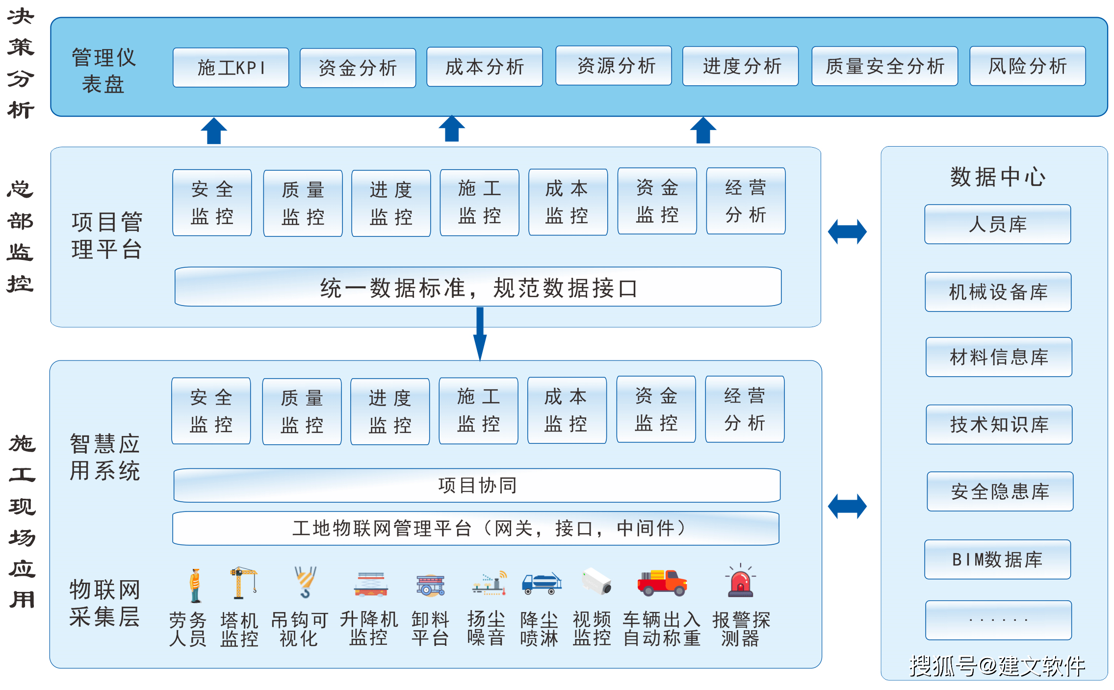 装饰装修 广东马尚装饰设计集团签约建文数字BOB全站赋能未来(图1)