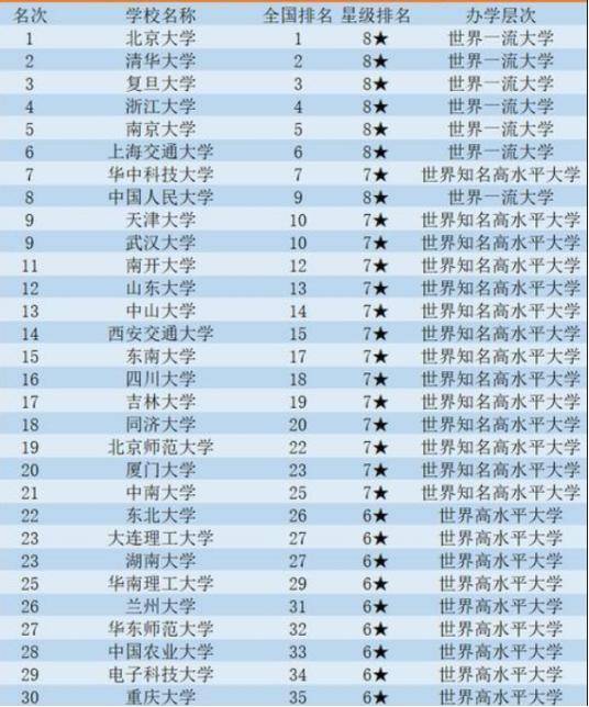 上海交通大学专业排名_上海交通大学(3)