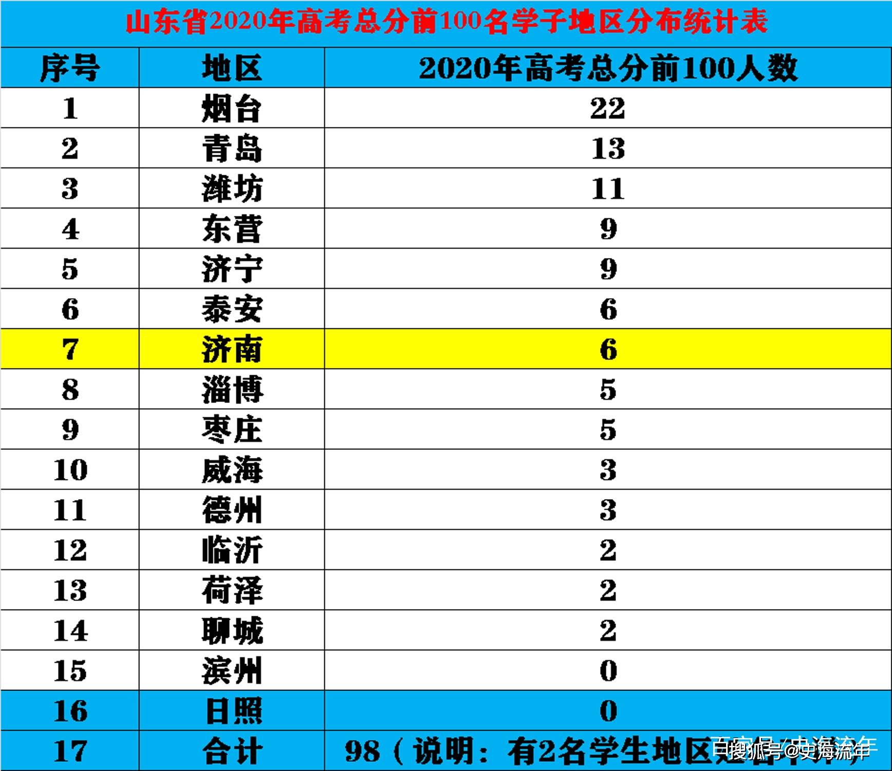 烟台市人口数量_2015 2019年烟台市常住人口数量 户籍人口数量及人口结构分析(3)