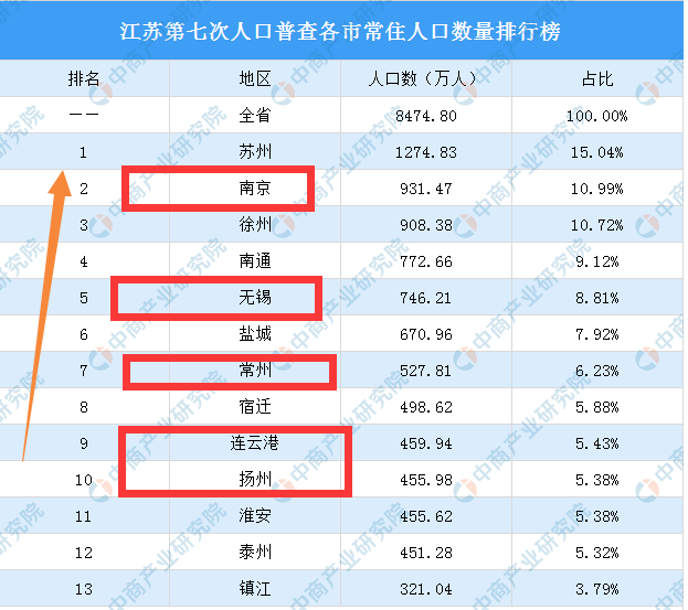 徐州常住人口2020_2016汽车行业趋势洞察 产业篇(2)