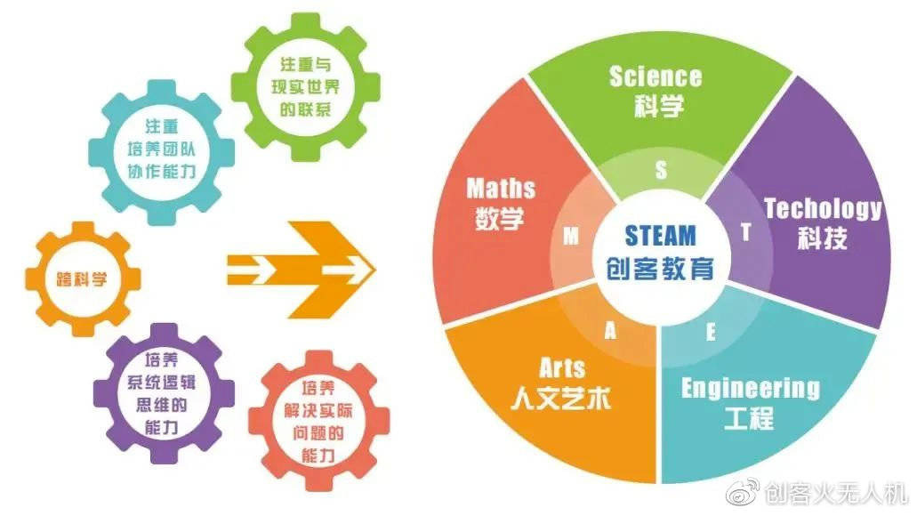 积木|创客火严国陶：无人机教育助孩子养成严谨科学的态度