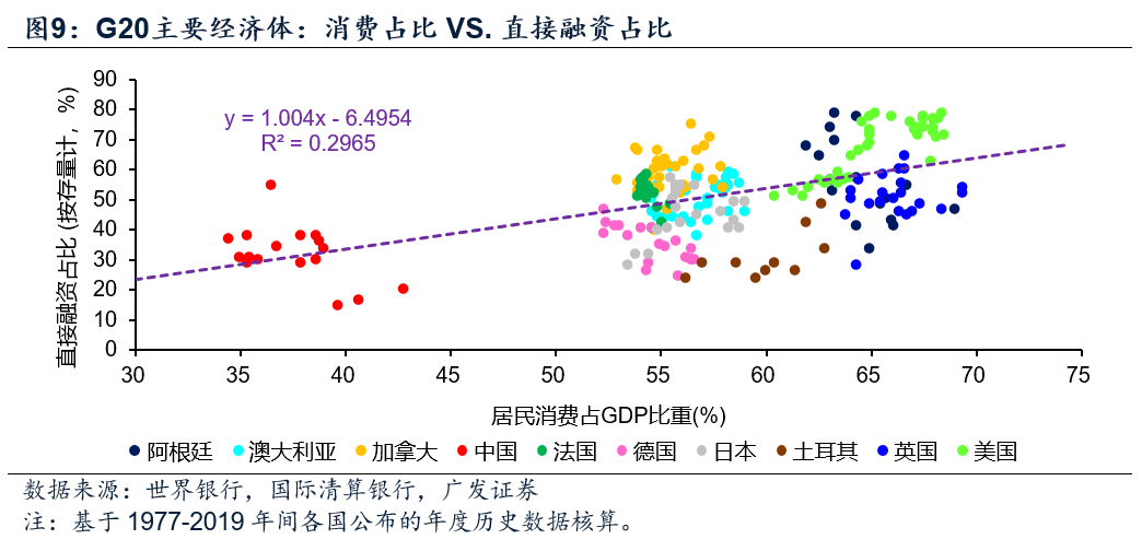 gdp怎么循环_2017年经济形势分析与2018年展望