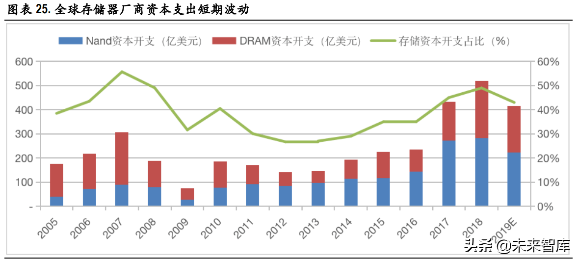 2021年科技在GDP中的贡献率_新世纪期货 鸡蛋做多策略报告(3)