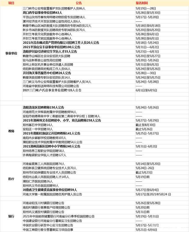 郑州高新区招聘_招聘 专场招聘进校园 高新区助力过好 就业 关(3)