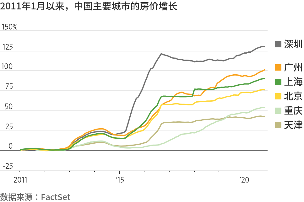 中国人口太多得死一半_1亿人受影响,20万亿楼市蓄势待发 国家突然宣布(2)