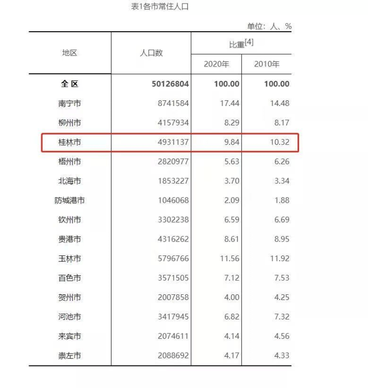 太原常住人口2021_吕梁常住人口339万8431人(3)
