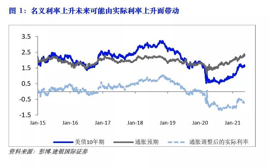 以gdp增长率替代风险溢价_随波逐势 美元流动性与风险溢价解构 二季度大类资产配置展望