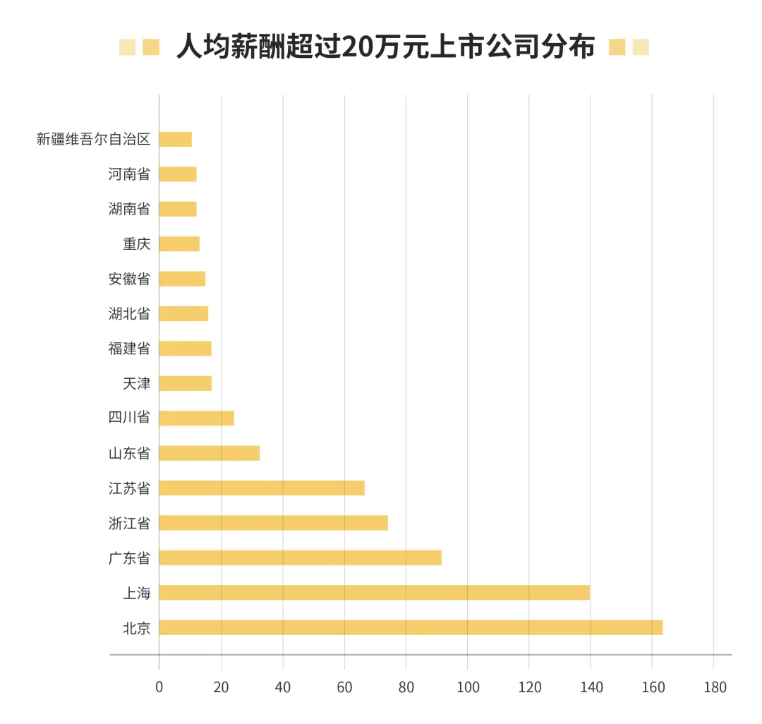 北上广人均工资_北上广深