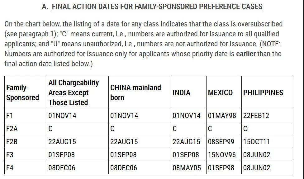 谈球吧体育美国移民排期2021年6月表出炉(图3)