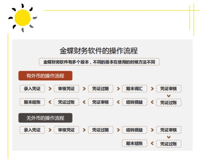 金蝶软件招聘_第三课 金碟标准版视频教程之新增用户和授权以及打印会计凭证设置(3)