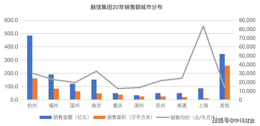 蚌埠2020gdp怎么回事_逆袭上涨 2020年蚌埠GDP约2180亿元 人均超6万元(3)