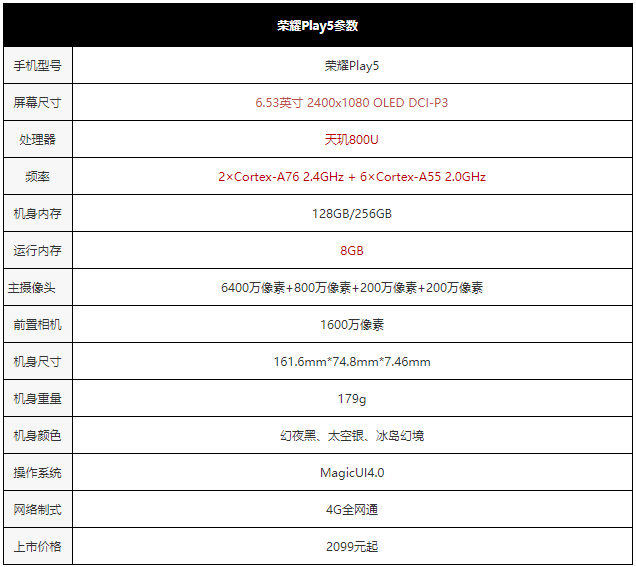 手机|荣耀Play5详细评测：7.46mm超薄机身还能66W超级快充