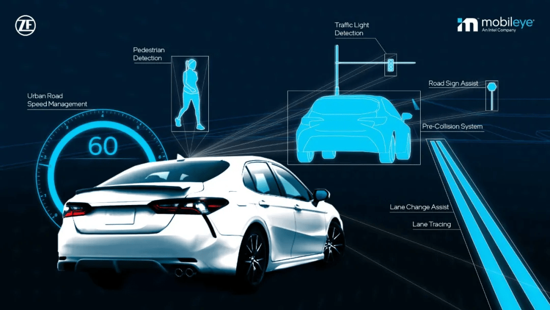 丰田智能化驾驶方案,选择与采埃孚和mobileye合作_搜狐汽车_搜狐网