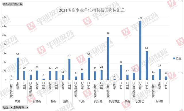 武都区人GDP_陇南9区县人口一览 武都区54.66万,宕昌县25.49万