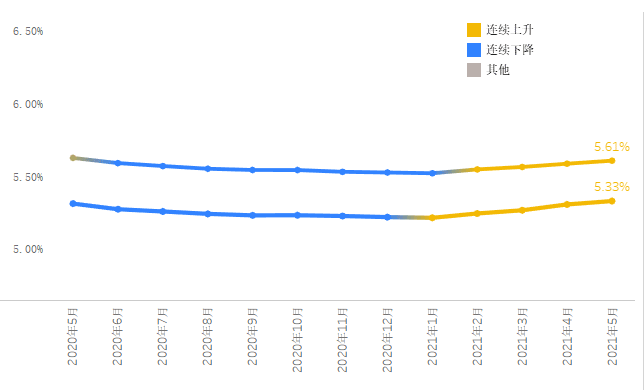 合肥近40年gdp曲线图_读珠江三角洲和全国GDP增长曲线图,回答下列问题 1 在人均国内生产总值 GDP 的变化上,珠(2)