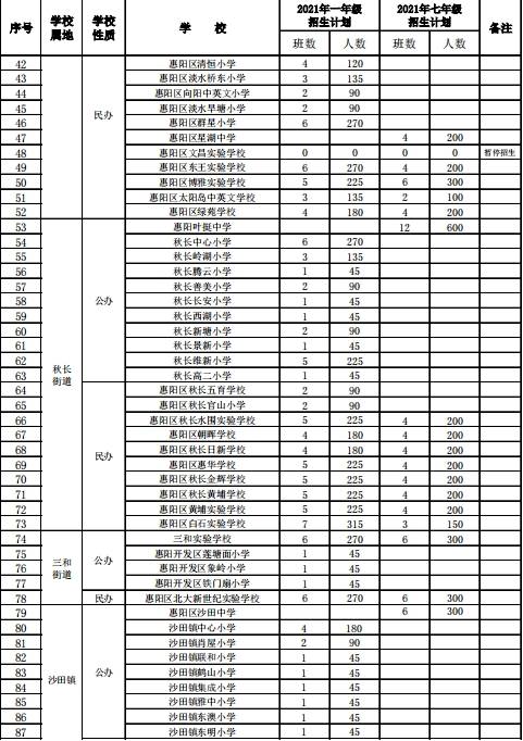 惠州市人口2021总人数_2021年惠州市新闻发言人和新闻助理名单