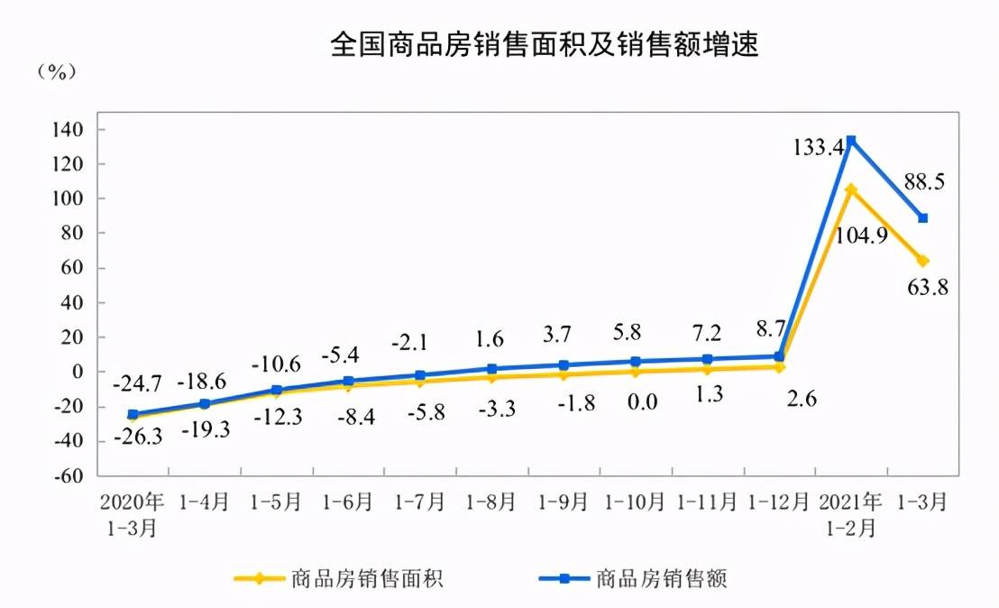 东北地区人口外流_七普数据显示:十年间我国东北地区的三省份总人口数量流失