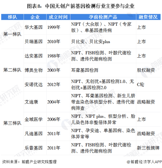 2010年人口普查数据_婚姻的未来究竟在哪里(3)