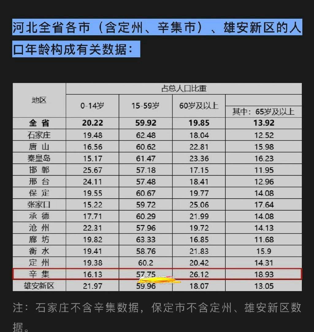 咱们河北省辛集市是一个适合养老的地方