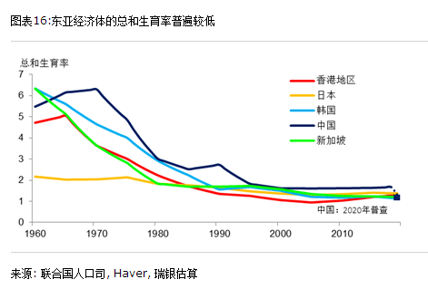 中国非农人口_油市的冬天到了,春天还会远吗