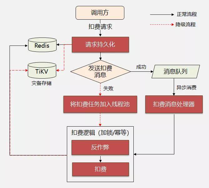 极客云流量是什么原理_科技极客是什么意思(3)