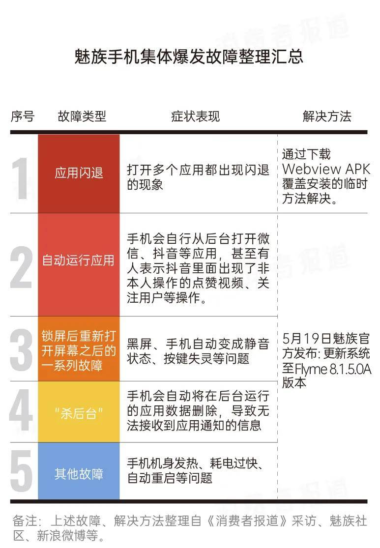 静音|魅族手机大规模爆发闪退、黑屏、静音故障，“国产之光”彻底走下神坛？