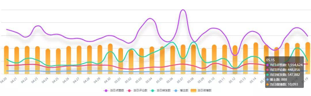 西瓜微数解析 快消食品微博投放攻略 以头部品牌乐事薯片为例 消费者