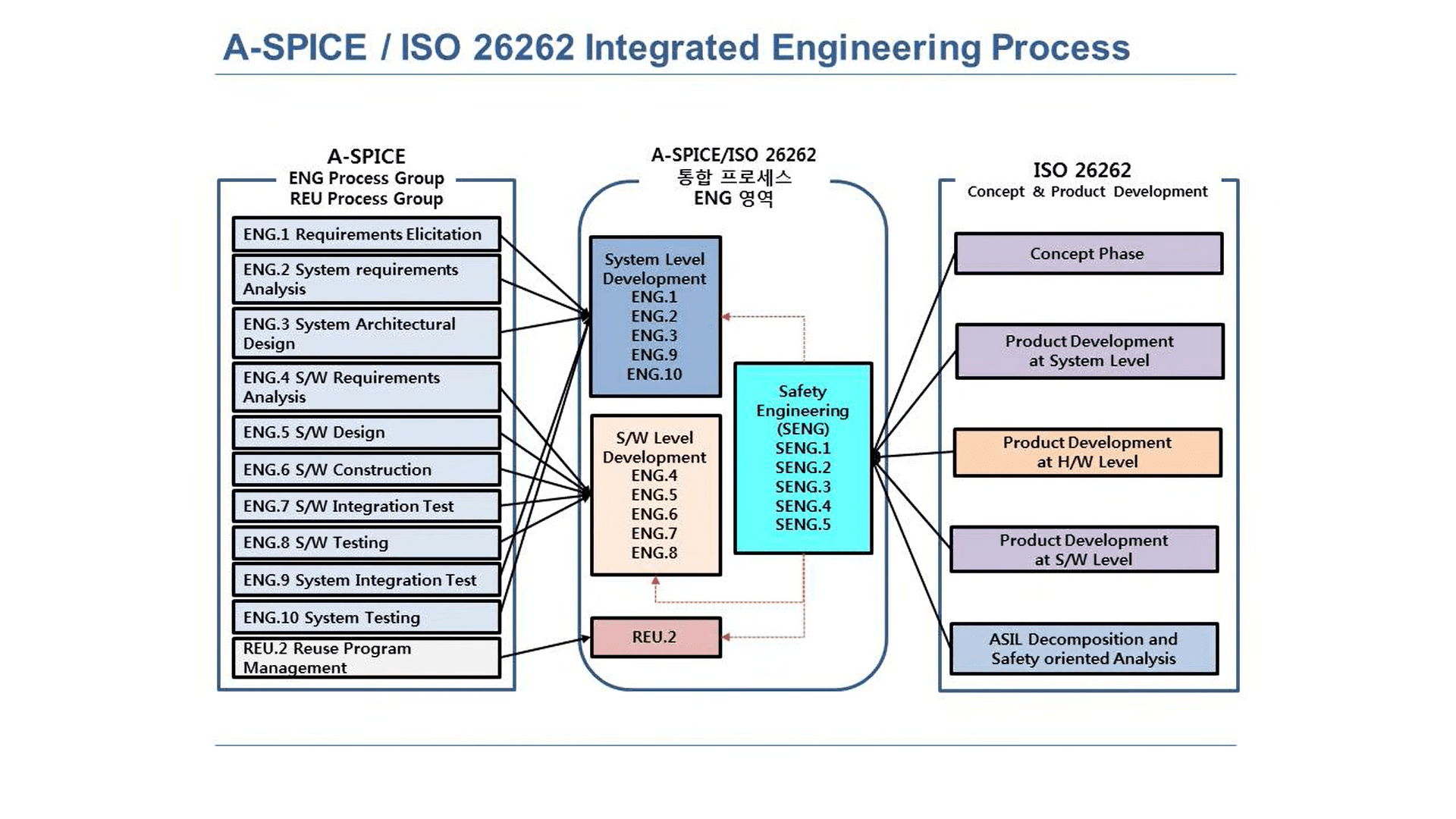 iso26262認證中aspice認證取到的作用是什麼