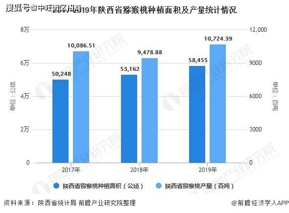 世界水果产量排名_世界各国粮食产量排名