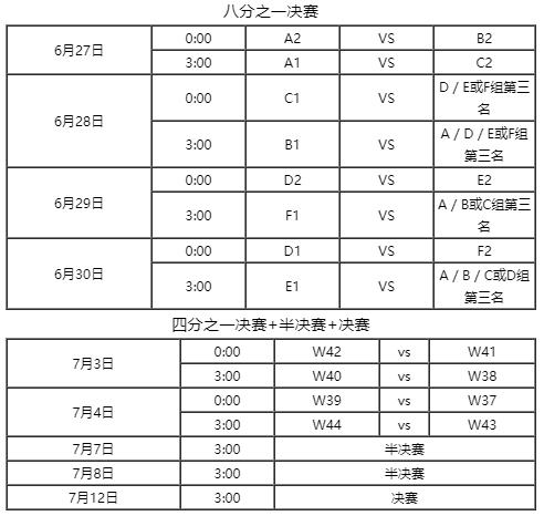 欧洲杯赛程2021赛程表分数查询，欧洲杯赛程2021赛程战报