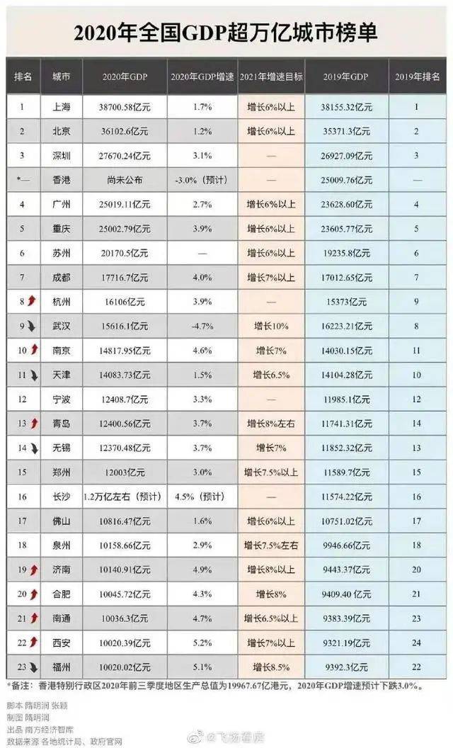 安徽省地级市人口排名_安徽10强城市排名:马鞍山第六,滁州落后芜湖,亳州不足